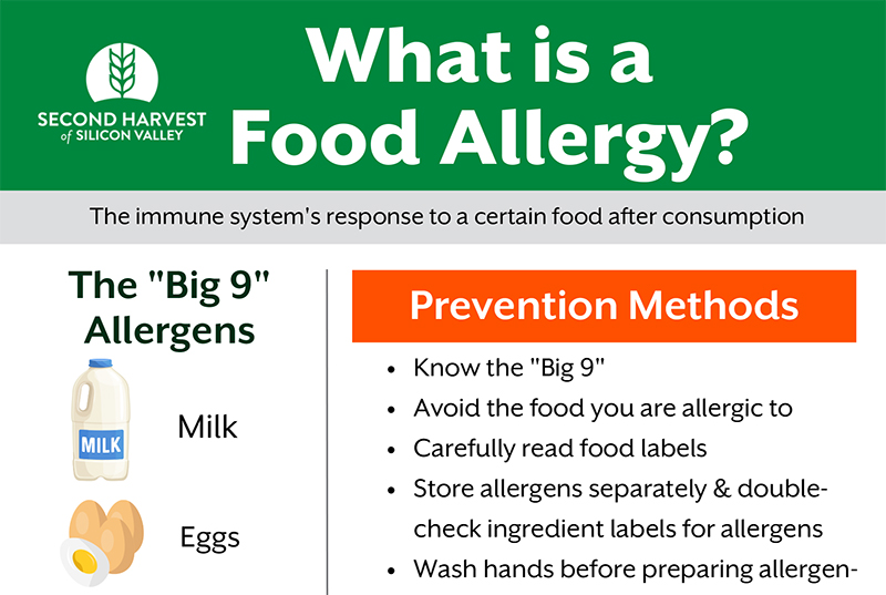 What’s a Food Allergy?