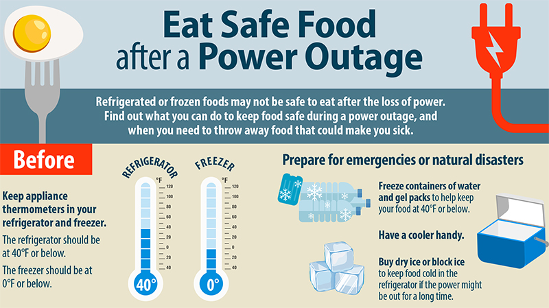 Eat Safe Food after a Power Outage